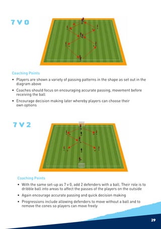 7v0




Coaching Points
•	 Players are shown a variety of passing patterns in the shape as set out in the
   diagram above
•	Coaches should focus on encouraging accurate passing, movement before
  receiving the ball
•	Encourage decision making later whereby players can choose their
  own options




7v2




   Coaching Points
   •	 With the same set-up as 7 v 0, add 2 defenders with a ball. Their role is to
      dribble ball into areas to affect the passes of the players on the outside
   •	 Again encourage accurate passing and quick decision making
   •	 Progressions include allowing defenders to move without a ball and to
      remove the cones so players can move freely


                                                                                     29
 