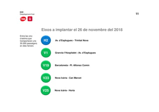 11
Eixos a implantar el 26 de novembre del 2018
NXB
Desplegament final
Entre les cinc
s’estima que
transportaran uns
30.000 passatgers
en dies feiners
V1
V19
Av. d’Esplugues - Trinitat Nova
Granvia l’Hospitalet - Av. d’Esplugues
Barceloneta - Pl. Alfonso Comín
H2
V23 Nova Icària - Can Marcet
V25 Nova Icària - Horta
 