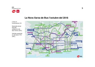 5
La Nova Xarxa de Bus l’octubre del 2018
NXB
Desplegament final
Línies en
funcionament: 23
Demanda actual:
425.000
validacions els
dies feiners (55%)
Vehicles assignats
en dia feiner: 419
(48%)
 