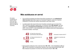 8
Més autobusos en servei
NXB
Desplegament final
El nombre
d’autobusos en
servei a l’hora
punta del matí
serà d’uns 900 a
partir de finals de
novembre
• Fins al 2016 el projecte de la Nova Xarxa Bus es basava en una redistribució
dels recursos disponibles segons el Contracte Programa: posar els mateixos
autobusos a funcionar de manera més eficient a les línies noves.
• La reformulació del conjunt del servei d’autobús comporta que en la fase final
(2017-2018) es decideixi implementar un increment net de 66 vehicles, que doni
resposta a l’increment de la demanda de passatge dels últims anys (+4,5% el
2016, +3,2% el 2017) i a les necessitats de la ciutadania dels barris detectades en
el procés de debat i informació.
43
+ 23
66
22
+ 44
66
en línies de la nova xarxa i
convencionals d’alta demanda
en línies convencionals i de
proximitat
TOTAL
Incorporats l’octubre del 2017
s’afegiran el novembre del
2018
TOTAL
• Amb aquests autobusos s’han creat les línies 136 i 191, i s’han desdoblat la 112 i la
185. El 5 de novembre s’incorporaran reforços a les línies de proximitat 13, 91 i 97.
Més endavant es posaran en servei els nous busos de barri 133 i 135.
 