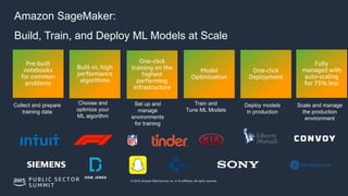 Amazon SageMaker:
Build, Train, and Deploy ML Models at Scale
© 2019, Amazon Web Services, Inc. or its affiliates. All rig...