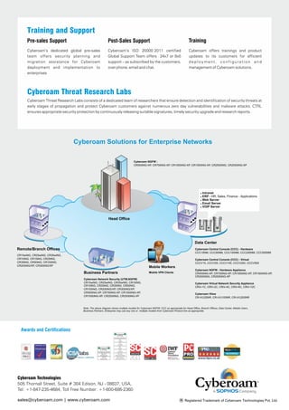 sales@cyberoam.com | www.cyberoam.com Registered Trademark of Cyberoam Technologies Pvt. Ltd.
Cyberoam Technologies
505 Thornall Street, Suite # 304 Edison, NJ - 08837, USA,
Tel: +1-847-235-4684, Toll Free Number: +1-800-686-2360
Cyberoam Threat Research Labs consists of a dedicated team of researchers that ensure detection and identification of security threats at
early stages of propagation and protect Cyberoam customers against numerous zero day vulnerabilities and malware attacks. CTRL
ensures appropriate security protection by continuously releasing suitable signatures, timely security upgrade and research reports.
Cyberoam Threat Research Labs
Training and Support
Pre-sales Support
Cyberoam’s dedicated global pre-sales
team offers security planning and
migration assistance for Cyberoam
deployment and implementation to
enterprises
Cyberoam’s ISO 20000:2011 certified
Global Support Team offers 24x7 or 8x5
support – as subscribed by the customers,
over phone, email and chat.
Post-Sales Support Training
Cyberoam offers trainings and product
updates to its customers for efficient
deployment, configuration and
management of Cyberoam solutions.
Awards and Certifications
 