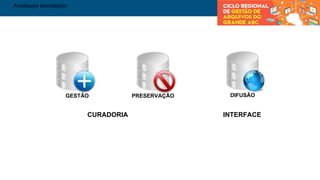 Arcabouço tecnológico
GESTÃO PRESERVAÇÃO DIFUSÃO
CURADORIA INTERFACE
 