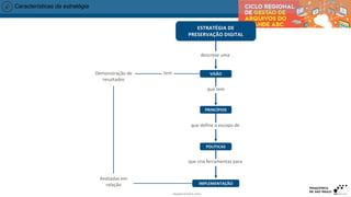Características da estratégia
ESTRATÉGIA DE
PRESERVAÇÃO DIGITAL
descreve uma
que tem
que define o escopo de
que cria ferramentas para
Avaliadas em
relação
Demonstração de
resultados
tem
Adaptado de British Library
VISÃO
PRINCÍPIOS
POLÍTICAS
IMPLEMENTAÇÃO
 
