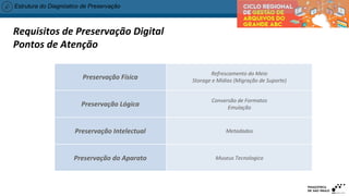 Estrutura do Diagnóstico de Preservação
Requisitos de Preservação Digital
Pontos de Atenção
Preservação Física
Refrescamento do Meio
Storage e Mídias (Migração de Suporte)
Preservação Lógica
Conversão de Formatos
Emulação
Preservação Intelectual Metadados
Preservação do Aparato Museus Tecnologico
 
