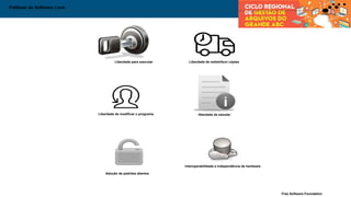 Políticas de Software Livre
Liberdade para executar Liberdade de redistribuir cópias
Liberdade de modificar o programa
Adoção de padrões abertos
Interoperabilidade e independência de hardware
liberdade de estudar
Free Software Foundation
 