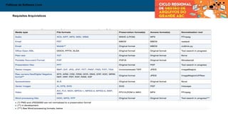 Políticas de Software Livre
Requisitos Arquivísticos
 