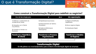 O que é Transformação Digital?
 