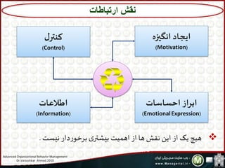 10
‫ارتباطات‬ ‫نقش‬
‫ل‬‫کنتر‬
)Control(
‫انگیزه‬ ‫ایجاد‬
)Motivation(
‫احساسات‬ ‫ابراز‬
)EmotionalExpression(
‫اطالعات‬
)Information(
Advanced Organizational Behavior Management
Dr.Varzeshkar Ahmad.2010
‫نیست‬ ‫دار‬‫ر‬‫برخو‬ ‫ی‬‫بیشتر‬ ‫اهمیت‬ ‫از‬ ‫ها‬ ‫نقش‬ ‫این‬ ‫از‬ ‫یک‬ ‫هیچ‬.
 