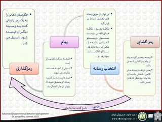 12
•‫ا‬‫ر‬ ‫و‬‫و‬‫و‬‫و‬‫و‬‫و‬‫و‬‫و‬‫ن‬‫ه‬ ‫وای‬‫و‬‫و‬‫و‬‫و‬‫و‬‫و‬‫و‬‫ه‬‫فکر‬
‫ب‬‫ز‬ ‫یا‬ ‫مز‬‫ر‬ ‫یک‬ ‫به‬‫انی‬
‫ویله‬‫و‬‫و‬‫و‬‫و‬‫و‬‫و‬‫و‬‫و‬‫و‬‫و‬‫و‬‫و‬‫و‬‫س‬‫و‬ ‫وه‬‫و‬‫و‬‫و‬‫و‬‫و‬‫و‬‫و‬‫و‬‫و‬‫و‬‫و‬‫و‬‫و‬‫ب‬‫وه‬‫و‬‫و‬‫و‬‫و‬‫و‬‫و‬‫و‬‫و‬‫و‬‫و‬‫و‬‫و‬‫و‬‫ک‬
‫وده‬‫و‬‫و‬‫و‬‫و‬‫و‬‫و‬‫و‬‫و‬‫و‬‫ی‬‫فهم‬ ‫ان‬‫ر‬‫و‬‫و‬‫و‬‫و‬‫و‬‫و‬‫و‬‫و‬‫و‬‫و‬‫گ‬‫دی‬
‫وی‬‫و‬‫و‬‫و‬‫و‬‫م‬‫ودیل‬‫و‬‫و‬‫و‬‫و‬‫ب‬‫ت‬،‫وود‬‫و‬‫و‬‫و‬‫و‬‫ش‬
‫کند‬.
‫ی‬‫مزگذار‬‫ر‬
•‫وام‬‫و‬‫و‬‫و‬‫و‬‫و‬‫و‬‫و‬‫و‬‫و‬‫و‬‫و‬‫ی‬‫پ‬ ‫ی‬‫ار‬ ‫و‬‫و‬‫و‬‫و‬‫و‬‫و‬‫و‬‫و‬‫و‬‫و‬‫و‬‫و‬‫گ‬‫رمز‬‫وه‬‫و‬‫و‬‫و‬‫و‬‫و‬‫و‬‫و‬‫و‬‫و‬‫و‬‫و‬‫ج‬‫نتی‬
‫است‬.
•‫وتند‬‫و‬‫و‬‫و‬‫و‬‫و‬‫و‬‫و‬‫و‬‫و‬‫و‬‫و‬‫و‬‫س‬‫ه‬ ‫وه‬‫و‬‫و‬‫و‬‫و‬‫و‬‫و‬‫و‬‫و‬‫و‬‫و‬‫و‬‫و‬ ‫آن‬ ‫از‬ ‫ویش‬‫و‬‫و‬‫و‬‫و‬‫و‬‫و‬‫و‬‫و‬‫و‬‫و‬‫و‬‫و‬‫ب‬
‫شوند‬ ‫می‬ ‫نمایانده‬.
•‫واربرد‬‫و‬‫و‬‫و‬‫و‬‫و‬‫و‬‫و‬ ‫وا‬‫و‬‫و‬‫و‬‫و‬‫و‬‫و‬‫و‬‫ب‬ ‫وا‬‫و‬‫و‬‫و‬‫و‬‫و‬‫و‬‫و‬‫ت‬ ‫ود‬‫و‬‫و‬‫و‬‫و‬‫و‬‫و‬‫و‬‫ن‬‫دار‬‫واز‬‫و‬‫و‬‫و‬‫و‬‫و‬‫و‬‫و‬‫ی‬‫ن‬
‫ووند‬‫ش‬ ‫وو‬‫و‬‫ب‬‫منط‬ ‫ای‬ ‫وانه‬‫س‬‫ر‬‫وا‬‫و‬‫ت‬
‫دا‬‫انتقال‬‫ا‬‫ر‬‫ها‬ ‫آن‬ ‫بتوان‬‫د‬.
‫پیام‬
•‫وان‬‫س‬‫ر‬‫طریو‬‫از‬ ‫توان‬ ‫می‬‫ه‬
‫و‬‫و‬‫ب‬ ‫واط‬‫و‬‫ب‬‫ت‬‫ر‬‫ا‬ ‫وف‬‫و‬‫ل‬‫ملت‬‫وای‬‫و‬‫ه‬‫ر‬
‫کرد‬ ‫ار‬‫ر‬‫ق‬
•‫و‬‫و‬‫و‬‫و‬‫و‬‫و‬‫و‬‫و‬‫مل‬‫مکا‬، ‫ورو‬‫و‬‫و‬‫و‬‫و‬‫و‬‫و‬‫و‬‫ب‬‫رو‬‫وه‬‫و‬‫و‬‫و‬‫و‬‫و‬‫و‬‫و‬‫مل‬‫مکا‬‫ه‬
‫وت‬‫و‬‫و‬‫و‬‫و‬‫و‬‫و‬‫و‬‫و‬‫و‬‫و‬‫و‬‫و‬‫و‬‫و‬‫س‬ ، ‫و‬‫و‬‫و‬‫و‬‫و‬‫و‬‫و‬‫و‬‫و‬‫و‬‫و‬‫و‬‫و‬‫و‬‫ن‬ ‫تل‬ ‫وای‬‫و‬‫و‬‫و‬‫و‬‫و‬‫و‬‫و‬‫و‬‫و‬‫و‬‫و‬‫و‬‫و‬‫ه‬
‫و‬ ‫ود‬‫و‬‫و‬‫و‬‫و‬‫و‬‫و‬‫و‬‫و‬‫و‬‫و‬‫و‬‫و‬‫و‬‫و‬‫و‬‫و‬‫و‬‫و‬‫و‬‫و‬‫و‬‫و‬‫و‬‫و‬‫و‬‫و‬‫و‬‫و‬‫و‬‫و‬‫و‬‫و‬‫و‬‫ی‬‫و‬ ، ‫ووتی‬‫و‬‫و‬‫و‬‫و‬‫و‬‫و‬‫و‬‫و‬‫و‬‫و‬‫و‬‫و‬‫و‬‫و‬‫و‬‫و‬‫و‬‫و‬‫و‬‫و‬‫و‬‫و‬‫و‬‫و‬‫و‬‫و‬‫و‬‫و‬‫و‬‫و‬‫و‬‫و‬‫و‬‫ص‬
، ‫وا‬‫و‬‫و‬‫و‬‫و‬‫و‬‫و‬‫و‬‫ه‬‫وه‬‫و‬‫و‬‫و‬‫و‬‫و‬‫و‬‫و‬‫م‬‫نا‬ ، ‫ان‬‫ر‬‫و‬‫و‬‫و‬‫و‬‫و‬‫و‬‫و‬‫و‬ ‫کن‬
، ‫وا‬‫ه‬ ‫وات‬‫ق‬‫مال‬ ، ‫ها‬ ‫عک‬
، ‫وات‬‫و‬‫و‬‫و‬‫و‬‫و‬‫و‬‫و‬‫و‬‫و‬‫و‬‫و‬‫و‬‫و‬‫و‬‫و‬‫و‬‫و‬‫و‬‫و‬‫و‬‫و‬‫و‬‫و‬‫و‬‫و‬‫و‬‫و‬‫و‬‫و‬‫و‬‫ن‬‫اعال‬ ‫وابلو‬‫و‬‫و‬‫و‬‫و‬‫و‬‫و‬‫و‬‫و‬‫و‬‫و‬‫و‬‫و‬‫و‬‫و‬‫و‬‫و‬‫و‬‫و‬‫و‬‫و‬‫و‬‫و‬‫و‬‫و‬‫و‬‫و‬‫و‬‫و‬‫و‬‫و‬‫ت‬
‫و‬، ‫ها‬‫ر‬‫نمودا‬...
‫سانه‬‫ر‬‫انتخاب‬
•‫وده‬‫و‬‫ن‬‫ر‬‫گي‬ ‫وير‬‫و‬‫س‬ ‫ت‬‫و‬ ‫وه‬‫و‬‫م‬‫ترج‬‫وام‬‫و‬‫ی‬‫پ‬
‫وی‬‫و‬‫م‬ ‫وده‬‫و‬‫ش‬ ‫ی‬‫ار‬ ‫و‬‫و‬‫گ‬ ‫وز‬‫و‬‫م‬‫ر‬ ‫وام‬‫و‬‫ی‬‫پ‬ ‫از‬
‫باشد‬.
•‫وای‬‫و‬‫و‬‫و‬‫و‬‫و‬‫و‬‫و‬‫و‬‫ه‬ ‫وه‬‫و‬‫و‬‫و‬‫و‬‫و‬‫و‬‫و‬‫و‬‫ن‬‫زمی‬ ‫وت‬‫و‬‫و‬‫و‬‫و‬‫و‬‫و‬‫و‬‫و‬‫ف‬‫بازیا‬ ‫و‬‫و‬‫و‬‫و‬‫و‬‫و‬‫و‬‫و‬‫و‬‫ن‬‫یع‬
‫ی‬‫ودار‬‫و‬‫و‬‫و‬‫و‬‫و‬‫ی‬‫د‬ ‫وا‬‫و‬‫و‬‫و‬‫و‬‫و‬‫ی‬ ‫ا‬ ‫و‬‫و‬‫و‬‫و‬‫و‬‫و‬‫ش‬ ، ‫وی‬‫و‬‫و‬‫و‬‫و‬‫و‬‫م‬‫کال‬
‫وه‬‫ک‬ ‫وکی‬‫ش‬ ‫به‬، ‫پیام‬ ‫یک‬‫ول‬‫ب‬‫قا‬
‫باشد‬ ‫سير‬ ‫ت‬.
‫گشایی‬‫مز‬‫ر‬
‫پیام‬ ‫به‬ ‫پیام‬‫گیرنده‬ ‫پاسخ‬
Advanced Organizational Behavior Management
Dr.Varzeshkar Ahmad.2010
 