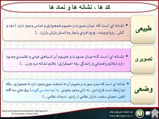 ‫ها‬ ‫نماد‬ ‫و‬ ‫ها‬ ‫نشانه‬ ، ‫ها‬ ‫کد‬
•‫د‬‫ر‬‫دا‬ ‫وود‬‫و‬‫و‬‫ج‬‫و‬ ‫وا‬‫و‬‫و‬‫م‬‫ت‬‫و‬‫ي‬‫ووار‬‫و‬‫و‬‫ج‬‫هم‬ ‫ووم‬‫و‬‫و‬‫ه‬ ‫م‬ ‫و‬‫ت‬‫ر‬‫وو‬‫و‬‫و‬‫ص‬ ‫وان‬‫و‬‫و‬‫ي‬‫م‬ ‫وه‬‫و‬‫و‬‫ک‬ ‫وت‬‫و‬‫و‬‫س‬‫ا‬‫اي‬ ‫وانه‬‫و‬‫و‬‫ش‬‫ن‬(.‫و‬‫دود‬
‫ان؛‬‫ر‬‫با‬ ‫ش‬‫ر‬‫با‬‫ودانستن‬ ‫باچتر‬‫فردي‬ ‫ود‬‫ر‬‫و‬ ، ‫ونده‬‫ر‬‫و‬‫دپا‬‫ر‬ ،‫آتش‬)... ‫طبیعی‬
•‫وود‬‫و‬‫و‬‫و‬‫و‬‫و‬‫و‬‫ج‬‫و‬‫ودي‬‫و‬‫و‬‫و‬‫و‬‫و‬‫و‬‫ي‬‫تقل‬‫و‬‫وي‬‫و‬‫و‬‫و‬‫و‬‫و‬‫و‬‫ن‬‫عي‬ ‫ي‬ ‫وباه‬‫و‬‫و‬‫و‬‫و‬‫و‬‫و‬‫ش‬ ‫آن‬‫ووم‬‫و‬‫و‬‫و‬‫و‬‫و‬‫و‬‫ه‬ ‫م‬ ‫و‬‫ت‬‫ر‬‫وو‬‫و‬‫و‬‫و‬‫و‬‫و‬‫و‬‫ص‬ ‫وان‬‫و‬‫و‬‫و‬‫و‬‫و‬‫و‬‫ي‬‫م‬ ‫وه‬‫و‬‫و‬‫و‬‫و‬‫و‬‫و‬‫ک‬ ‫وت‬‫و‬‫و‬‫و‬‫و‬‫و‬‫و‬‫س‬‫ا‬‫اي‬‫وانه‬‫و‬‫و‬‫و‬‫و‬‫و‬‫و‬‫ش‬‫ن‬
‫د‬‫ر‬‫دا‬(.،‫ن‬‫ز‬‫و‬‫مرد‬ ‫نشانه‬‫عاليم‬ ‫؛‬‫ي‬‫ار‬‫ر‬‫اضط‬ ‫پله‬ ،‫انندگي‬‫ر‬ ‫و‬‫اهنمايي‬‫ر‬ ‫عاليم‬)...
‫تصویری‬
•،‫ي‬‫همجوار‬ ‫نه‬ ‫د‬‫ر‬‫دا‬ ‫وجود‬ ‫عيني‬ ‫شباهت‬ ‫نه‬ ‫آن‬ ‫هوم‬ ‫م‬ ‫و‬ ‫ت‬‫ر‬‫صو‬ ‫ميان‬ ‫که‬ ‫است‬ ‫اي‬ ‫نشانه‬‫بلکه‬
‫بلودي‬ ‫وخود‬ ‫اتي‬ ‫نه‬ ، ‫دادي‬‫ر‬‫ا‬‫ر‬‫ق‬ ‫است‬ ‫ابطه‬‫ر‬ ‫تنها‬.‫گويند‬ ‫مي‬ ‫نماد‬ ‫اينها‬ ‫به‬(‫ه‬‫ق‬‫بو‬‫گانه‬ ‫سه‬ ‫اي‬
،‫نظامي‬ ‫جات‬‫ر‬‫د‬، ‫اديو‬‫ر‬ ‫از‬ ‫نظامي‬ ‫ش‬‫ر‬‫ما‬ ،‫يد‬ ‫س‬ ‫عصاي‬،‫ن‬ ‫تل‬)...
‫وضعی‬
Advanced Organizational Behavior Management
Dr.Varzeshkar Ahmad.2010 15
 