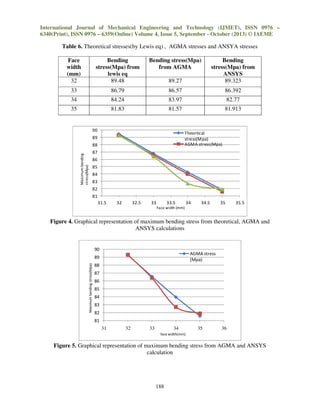 International Journal of Mechanical Engineering and Technology (IJMET), ISSN 0976 –
6340(Print), ISSN 0976 – 6359(Online) Volume 4, Issue 5, September - October (2013) © IAEME

Table 6. Theoretical stresses(by Lewis eq) , AGMA stresses and ANSYA stresses
Face
width
(mm)
32

Bending
stress(Mpa) from
lewis eq
89.48

Bending stress(Mpa)
from AGMA
89.27

Bending
stress(Mpa) from
ANSYS
89.323

33

86.79

86.57

86.392

34

84.24

83.97

82.77

35

81.83

81.57

81.913

90

Theortical
stress(Mpa)
AGMA stress(Mpa)

89
88
Maximum bending
stress(Mpa)

87
86
85
84
83
82
81
31.5

32

32.5

33

33.5

34

34.5

35

35.5

Face width (mm)

Figure 4. Graphical representation of maximum bending stress from theoretical, AGMA and
ANSYS calculations

90
AGMA stress
(Mpa)

Maximum bending stress(Mpa)

89
88
87
86
85
84
83
82
81
31

32

33

34

35

36

face width(mm)

Figure 5. Graphical representation of maximum bending stress from AGMA and ANSYS
calculation

188

 
