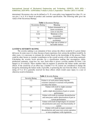 International Journal of Mechanical Engineering and Technology (IJMET), ISSN 0976 –
6340(Print), ISSN 0976 – 6359(Online) Volume 4, Issue 5, September - October (2013) © IAEME

determined. Occurrence also can be defined as %. If a non-safety issue happened less than 1%, we
can give 1 to it. It is based on product and customer specification. The following table gives the
values of the Occurrence Ratings.
Table 1. Occurance Ratings
Occurrence Rating
Meaning
1
Failure eliminated or no
know occurrence
2,3
Low or very few
4,5,6
Moderate or few
occasional
7,8
High or repeated failure
occurrence
9,10
Very high rate of failure or
inevitable failures
2.4 STEP 4: SEVERITY RATING
The severity ranking is an estimation of how serious the effects would be if a given failure
did occur. In some cases it is clear, because of past experience, how serious the problem would be. In
other cases, it is necessary to estimate the severity based on the knowledge of the process. There
could be other factors to consider (contributors to the overall severity of the event being analyzed).
Calculating the severity levels provides for a classification ranking that encompasses safety,
production continuity, scrap loss, etc. user. Each effect is given a severity number (S) from 1 (no
danger) to 10 (critical). These numbers help an engineer to prioritize the failure modes and their
effects. If the sensitivity of an effect has a number 9 or 10, actions are considered to change the
design by eliminating the failure mode, if possible, or protecting the user from the effect. A severity
rating of 9 or 10 is generally reserved for those effects which would cause injury to a user or
otherwise result in limitation.

Severity Rating
1-2

3-5

6-7

8-9

10

Table 2. Severity Rating
Description
Failure is of such minor nature that the
customer (internal or external) will probably
not detect the failure.
Failure will result in slight customer
annoyance
and/or slight deterioration of part or system
performance
Failure will result in customer dissatisfaction
and annoyance and/or deterioration of part or
system performance.
Failure will result in high degree of customer
dissatisfaction and cause non-functionality of
system
Failure will result in major customer
dissatisfaction and cause non-system operation
or non-compliance with regulations

194

 