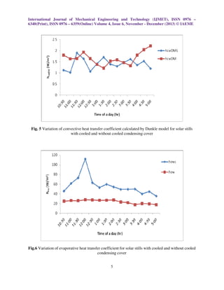International Journal of Mechanical Engineering and Technology (IJMET), ISSN 0976 –
6340(Print), ISSN 0976 – 6359(Online) Volume 4, Issue 6, November - December (2013) © IAEME

Fig. 5 Variation of convective heat transfer coefficient calculated by Dunkle model for solar stills
with cooled and without cooled condensing cover

Fig.6 Variation of evaporative heat transfer coefficient for solar stills with cooled and without cooled
condensing cover
5

 