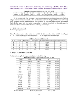 International Journal of Mechanical Engineering and Technology (IJMET), ISSN 0976 –
6340(Print), ISSN 0976 – 6359(Online) Volume 4, Issue 6, November - December (2013) © IAEME

C
Mn
0.206% 0.70%

Table 1. Chemical composition of AISI 1022 Steel
Cr
Ni
Mo
S
P
Si
0.02% 0.01% 0.01% 0.039% 0.050% 0.19%

Al
0.028%

In the present study four parameters namely welding current, welding voltage, wire feed rate
and gas pressure were considered. A five level central composite design (CCD) was used to study
linear, quadratic and two factor interaction effect between the four process variable and one response
(Table 2). The upper limit of a factor was coded as +2 and the lower limit as -2, coded values for
intermediate levels were calculated from the following relationship:

Xi =

2[2 X − ( X max + X min )]
X max − X min

(3)

Where Xi is the required coded values of a variable X, X is any value of the variable from Xmin to
Xmax. Xmin is the lower level of the variable and Xmax is the upper level of the variable.

Sr. no
1.
2.
3.
4.
5.

Levels
-2
-1
0
1
2

Table 2. Factors and their levels
Current (A) Voltage(V) Wire feed rate(cm/min)
90
20
10.16
100
25
12.70
110
30
15.24
120
35
17.78
130
40
20.32

Gas pressure (psi)
20
30
40
50
60

4. RESULTS AND DISCUSSIONS
For the weld strength, the regression table shows the following:
Table 3. Estimated Regression Coefficients for WS
Term
Coef
SE Coef
T
P
Const
3190.69
8.405
379.601
0.000
A
52.12
4.539
11.481
0.000
V
37.05
4.539
8.163
0.000
WF
-82.49
4.539
-18.173
0.000
GP
125.97
4.539
27.751
0.000
A*A
-1.38
4.159
-0.331
0.745
V*V
-2.66
4.159
-0.639
0.532
WF*WF
-2.66
4.159
-0.639
0.532
GP*GP
6.71
4.159
1.613
0.126
A*V
-9.87
5.560
-1.776
0.095
A*WF
-2.97
5.560
-0.534
0.601
A*GP
5.14
5.560
0.924
0.369
V*WF
6.99
5.560
1.258
0.226
V*GP
2.59
5.560
0.466
0.647
WF*GP
-13.25
5.560
-2.383
0.030
R-Sq = 98.80%
R-Sq(adj) = 97.75%
S = 22.2386
39

 
