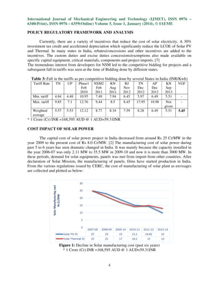 International Journal of Mechanical Engineering and Technology (IJMET), ISSN 0976 –
6340(Print), ISSN 0976 – 6359(Online) Volume 5, Issue 1, January (2014), © IAEME
POLICY REGULATORY FRAMEWORK AND ANALYSIS
Currently, there are a variety of incentives that reduce the cost of solar electricity. A 30%
investment tax credit and accelerated depreciation which significantly reduce the LCOE of Solar PV
and Thermal. In many states in India, rebates/concessions and other incentives are added to the
incentives. The custom duties and excise duties concessions/exemptions also made available on
specific capital equipment, critical materials, components and project imports. [7]
The tremendous interest from developers for NSM led to the competitive bidding for projects and a
subsequent fall in tariffs was seen at the time of Bidding done by different states.
Table 3: Fall in the tariffs as per competitive bidding done by several States in India (INR/Kwh)
Tariff Rate

TN

UP

4.48
7.1

Phase1
Feb
2010
10.95
12.76

NSM2
Feb
2011
7.49
9.44

KN
Aug
2011
7.94
8.5

RJ
Nov
2012
6.45
8.45

TN
Dec
2012
5.97
17.95

AP
Dec
2012
6.49
10.98

Min. tariff
Max. tariff

4.84
9.85

Weighted
average

5.57

5.53

12.12

8.77

8.34

7.59

8.28

6.49

KN
Sep
2013
5.51
Not
given
5.51

VGF

5.45

* 1 Crore (Cr) INR =168,595 AUD @ 1 AUD=59.31INR
COST IMPACT OF SOLAR POWER
The capital cost of solar power project in India decreased from around Rs 25 Cr/MW in the
year 2009 to the present cost of Rs 8.0 Cr/MW. [2] The manufacturing cost of solar power during
past 5 to 6 years has seen dramatic changed in India. It was mainly because the capacity installed in
the year 2006-07 was only 2.11 MW to 35.5 MW in 2009-10 and now it is more than 3000 MW. In
these periods, demand for solar equipments, panels was met from import from other countries. After
declaration of Solar Mission, the manufacturing of panels, films have started production in India.
From the various regulations issued by CERC, the cost of manufacturing of solar plant as envisages
are collected and plotted as below:

Figure 1: Decline in Solar manufacturing cost (past six years)
* 1 Crore (Cr) INR =168,595 AUD @ 1 AUD=59.31INR

4

 