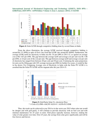 International Journal of Mechanical Engineering and Technology (IJMET), ISSN 0976 –
6340(Print), ISSN 0976 – 6359(Online) Volume 5, Issue 1, January (2014), © IAEME

Figure 4: Solar LCOE through competitive bidding done by several States in India
From the above illustration, the average LCOE received through competitive bidding is
around Rs 5.5 /kWh in spite of Govt. has fixed the LCOE rate around Rs 8/kWh. Furthermore, the
L
average LCOE tariff for electricity in India was Rs 3.8 per kWh in 2011-12, as against an average
2011 12,
cost of Rs 4.87 per kWh. The gap between the average tariff and average cost per unit was Rs 1.08
per kWh, or 22 per cent of the cost per unit. The gap between average tariff and average cost per unit
unit.
of electricity has ranged from between 20 per cent and 30 per cent. Continuing the same projections
for unit cost by filling gap with 10% average increase per kWh for further five years, it would be like
in fig shown. For Comparing Average cost of Electricity in India with the Solar PV LCOE it is
assumed that the Solar PV LCOE will be stagnant after the year 2014-15.
2014

Figure 5: Grid Parity Solar Vs. electricity Price
:
* 1 Crore (Cr) INR =168,595 AUD @ 1 AUD=59.31INR
A
Thus, the result can be achieved in year 2014 or in the worst case 2015 when solar rate would
be cheaper and with grid parity, it will continue to provide electricity with no fuel cost and with
minimal maintenance for 25 years or more. Grid prices typically increase, however, making the
value of solar greater over time. Over 25 years, the savings from solar grow significantly and will be
free forever and forever.
7

 