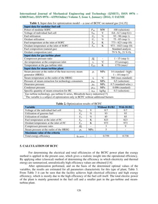 International Journal of Mechanical Engineering and Technology (IJMET), ISSN 0976 –
6340(Print), ISSN 0976 – 6359(Online) Volume 5, Issue 1, January (2014), © IAEME
Table 1. Input data for optimization model – a case of BCFC on natural gas [14,15]:
Input data for modular fuel cell
Power of modular SOFC
PAC
MW
100 (selection)
Voltage of individual fuel cell
VFC
V
0,6 - 0,7 (step 0,1)
Fuel utilization
Ug
%
93 - 98 (step 1)
Oxidant utilization
Uo
%
75 - 85 (step 1)
Fuel temperature at the inlet of SOFC
Tgv
K
773 - 823 (step 10)
Oxidant temperature at the inlet of SOFC
Tov
K
973 - 1023 (step 10)
Fuel composition (natural gas)
Standard analysis
Oxidant composition (air)
79 % N2, 21 % O2
Input data for gas turbine plant
1 - 15 (step 1)
Compressor pressure ratio
ΠC
Air temperature at the compressor inlet
t1
°C
15 (average)
Temperature at the gas turbine inlet
TiGT
K
1770 (max)*
Input data for steam turbine plant
Steam pressure at the outlet of the heat recovery steam
pI
MPa
14 (standard - high)
generator (HRSG)
1 – 10 (step 1)**
Steam temperature at the outlet of the HRSG
tI
°C
560 (max-standard)
Pressure of steam extraction for technology consumers
pHC
MPa
0,5 (selection)
Deaerator pressure
pD
MPa
0.7 (standard-selec.)
Condenser pressure
pCO
MPa
0.006 (standard)
Specific quantity of steam extraction for HC
αOT
kg/kg
0.3 (selection)
*
Gas turbine technology, gas turbine G series, Mitsubishi heavy industries[17]
**
The variable is a subject of optimization only in BCFC without additional burners

Table 2. Optimization results of BCFC
Variable
Voltage of the individual fuel cell
Utilization of gaseous fuel
Utilization of oxidant
Fuel temperature at the inlet of FC
Oxidant temperature at the inlet of FC
Compressor pressure ratio
Steam pressure at the outlet of the HRSG
Maximum value of the criteria
Total exergy efficiency

pI

V
%
%
K
K
MPa

Without B1/B2
0.7
93
85
823
973
3
5

With B1/B2
0.7
93
85
823
973
9
-

ηex,BCFC

-

0.759

0.738

VFC
Ug
Uo
Tgv
Tov

ΠC

5. CALCULATION OF BCFC
For determining the electrical and total efficiencies of the BCFC power plant the exergy
method is applied in the present case, which gives a realistic insight into the operational efficiency.
By applying other (classical) method of determining the efficiency in which electricity and thermal
energy are summarized, unrealistically high efficiency values are obtained [14].
After optimization performed, and on the basis of the determined optimal values of the
variables, the results are estimated for all parameters characteristic for this type of plant, Table 3.
From Table 3 it can be seen that the facility achieves high electrical efficiency and high exergy
efficiency, which is mostly due to the high efficiency of the fuel cell itself. The total electric power
of the plant is mainly generated in the fuel cell and a smaller part in the gas-turbine and steamturbine plant.
126

 