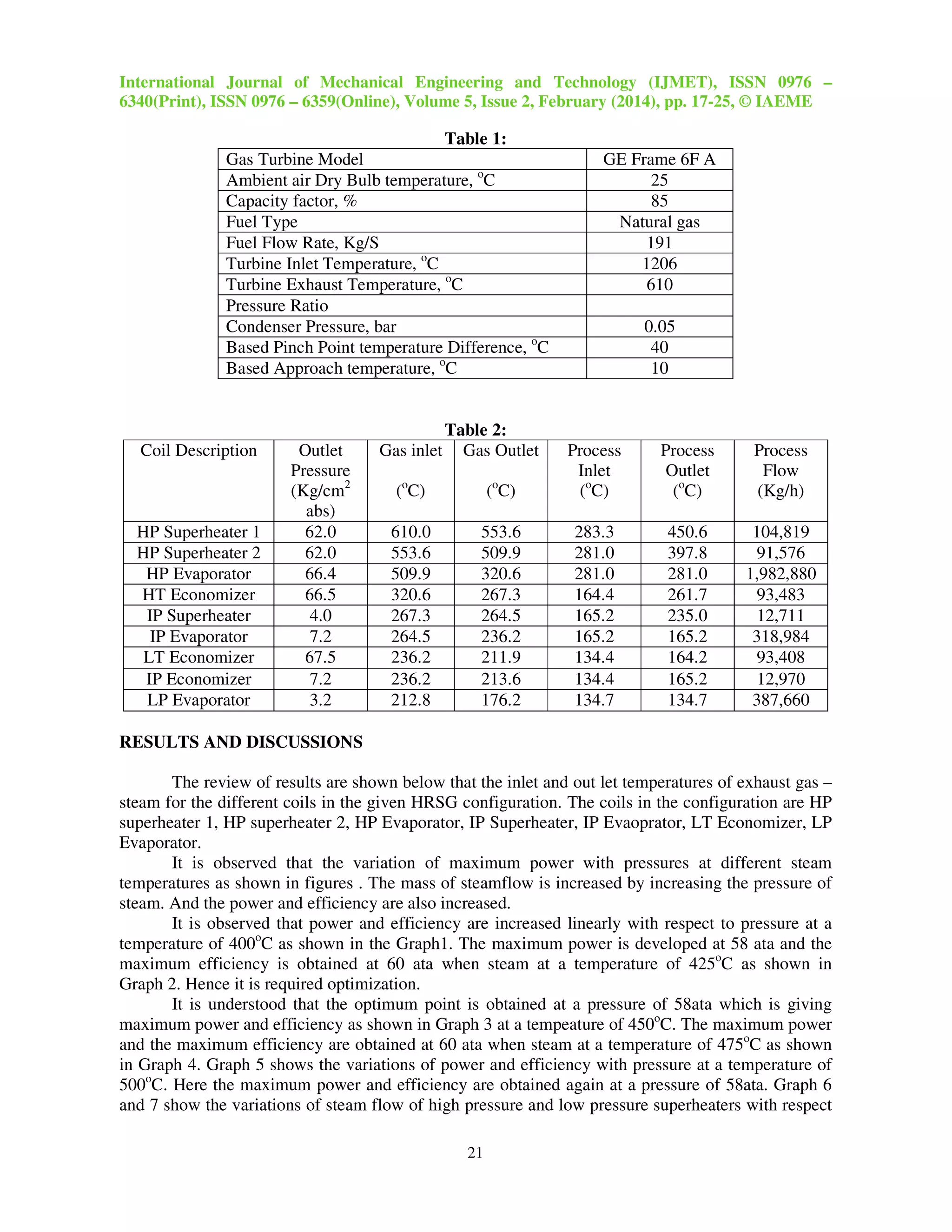 International Journal of Mechanical Engineering and Technology (IJMET), ISSN 0976 –
6340(Print), ISSN 0976 – 6359(Online), Volume 5, Issue 2, February (2014), pp. 17-25, © IAEME
21
Table 1:
Gas Turbine Model GE Frame 6F A
Ambient air Dry Bulb temperature, o
C 25
Capacity factor, % 85
Fuel Type Natural gas
Fuel Flow Rate, Kg/S 191
Turbine Inlet Temperature, o
C 1206
Turbine Exhaust Temperature, o
C 610
Pressure Ratio
Condenser Pressure, bar 0.05
Based Pinch Point temperature Difference, o
C 40
Based Approach temperature, o
C 10
Table 2:
Coil Description Outlet
Pressure
(Kg/cm2
abs)
Gas inlet
(o
C)
Gas Outlet
(o
C)
Process
Inlet
(o
C)
Process
Outlet
(o
C)
Process
Flow
(Kg/h)
HP Superheater 1 62.0 610.0 553.6 283.3 450.6 104,819
HP Superheater 2 62.0 553.6 509.9 281.0 397.8 91,576
HP Evaporator 66.4 509.9 320.6 281.0 281.0 1,982,880
HT Economizer 66.5 320.6 267.3 164.4 261.7 93,483
IP Superheater 4.0 267.3 264.5 165.2 235.0 12,711
IP Evaporator 7.2 264.5 236.2 165.2 165.2 318,984
LT Economizer 67.5 236.2 211.9 134.4 164.2 93,408
IP Economizer 7.2 236.2 213.6 134.4 165.2 12,970
LP Evaporator 3.2 212.8 176.2 134.7 134.7 387,660
RESULTS AND DISCUSSIONS
The review of results are shown below that the inlet and out let temperatures of exhaust gas –
steam for the different coils in the given HRSG configuration. The coils in the configuration are HP
superheater 1, HP superheater 2, HP Evaporator, IP Superheater, IP Evaoprator, LT Economizer, LP
Evaporator.
It is observed that the variation of maximum power with pressures at different steam
temperatures as shown in figures . The mass of steamflow is increased by increasing the pressure of
steam. And the power and efficiency are also increased.
It is observed that power and efficiency are increased linearly with respect to pressure at a
temperature of 400o
C as shown in the Graph1. The maximum power is developed at 58 ata and the
maximum efficiency is obtained at 60 ata when steam at a temperature of 425o
C as shown in
Graph 2. Hence it is required optimization.
It is understood that the optimum point is obtained at a pressure of 58ata which is giving
maximum power and efficiency as shown in Graph 3 at a tempeature of 450o
C. The maximum power
and the maximum efficiency are obtained at 60 ata when steam at a temperature of 475o
C as shown
in Graph 4. Graph 5 shows the variations of power and efficiency with pressure at a temperature of
500o
C. Here the maximum power and efficiency are obtained again at a pressure of 58ata. Graph 6
and 7 show the variations of steam flow of high pressure and low pressure superheaters with respect
 