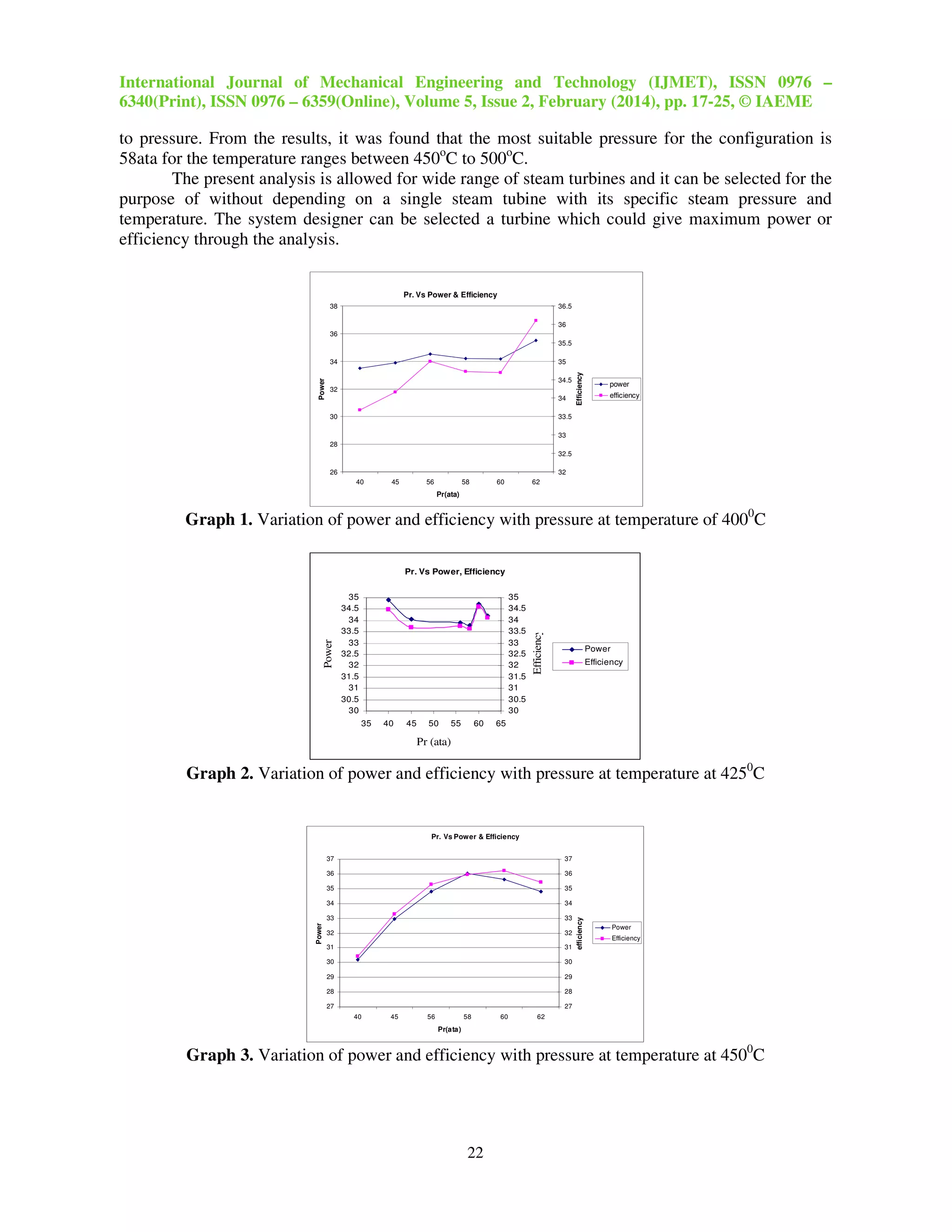 International Journal of Mechanical Engineering and Technology (IJMET), ISSN 0976 –
6340(Print), ISSN 0976 – 6359(Online), Volume 5, Issue 2, February (2014), pp. 17-25, © IAEME
22
to pressure. From the results, it was found that the most suitable pressure for the configuration is
58ata for the temperature ranges between 450o
C to 500o
C.
The present analysis is allowed for wide range of steam turbines and it can be selected for the
purpose of without depending on a single steam tubine with its specific steam pressure and
temperature. The system designer can be selected a turbine which could give maximum power or
efficiency through the analysis.
Graph 1. Variation of power and efficiency with pressure at temperature of 4000
C
Graph 2. Variation of power and efficiency with pressure at temperature at 4250
C
Graph 3. Variation of power and efficiency with pressure at temperature at 4500
C
Pr. Vs Power & Efficiency
26
28
30
32
34
36
38
40 45 56 58 60 62
Pr(ata)
Power
32
32.5
33
33.5
34
34.5
35
35.5
36
36.5
Efficiency
power
efficiency
Pr. Vs Power, Efficiency
30
30.5
31
31.5
32
32.5
33
33.5
34
34.5
35
35 40 45 50 55 60 65
Pr (ata)
Power
30
30.5
31
31.5
32
32.5
33
33.5
34
34.5
35
Efficiency
Power
Efficiency
Pr. Vs Power & Efficiency
27
28
29
30
31
32
33
34
35
36
37
40 45 56 58 60 62
Pr(ata)
Power
27
28
29
30
31
32
33
34
35
36
37
efficiency
Power
Efficiency
 