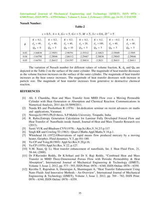International Journal of Mechanical Engineering and Technology (IJMET), ISSN 0976 –
6340(Print), ISSN 0976 – 6359(Online), Volume 5, Issue 2, February (2014), pp. 26-35, © IAEME

Nusselt Number:
Table-2
s = 0.5, h = 4, G c = 5, G r = 5, M = 5, S c = 0.6, D −1 = 5
K = 0.2,
d p = 40,

K = 0.2,
d p = 40,

K = 0.2,
d p = 40,

K = 0.2,
d p = 20,

K = 0.2,
d p = 100,

K = − 0.2,
d p = 40,

K = 0,
d p = 40,

QH = 0

QH = 5

QH = 10

QH = 5

QH = 5

QH = 5

QH = 5

0.02

-1.64838

-2.35051

-2.96791

-2.35512

-2.34821

-2.35049

-2.3505

0.04

-1.64798

-2.29046

-2.86112

-2.29467

-2.28836

-2.29045

-2.29046

0.05

-1.64781

-2.26412

-2.81397

-2.26814

-2.2621

-2.26411

-2.26411

߶

The variation of Nusselt number for different values of volume fraction, K, dp and QH are
depicted in the Table-2 on the surface of the outer cylinder. The magnitude of heat transfer decreases
as the volume fraction increases on the surface of the outer cylinder. The magnitude of heat transfer
increases as the heat source increases. The magnitude of heat transfer decreases with increase in
particle size. The magnitude of heat transfer increases from generative to destructive chemical
reaction.

REFERENCES
[1]

Ali. J. Chamkha, Heat and Mass Transfer from MHD Flow over a Moving Permeable
Cylinder with Heat Generation or Absorption and Chemical Reaction. Communications in
Numerical Analysis, 2011 doi:10.5899/2011.
[2] Nanda RS and Prushotham R (1976) : Int.dedication seminar on recent advances on maths
and applications, Vaeanasi.
[3] Neeraja,G(1993):Ph.D thesis, S.P.Mahila University, Tirupathi, India.
[4] R. Rafee,Entropy Generation Calculation for Laminar Fully Developed Forced Flow and
Heat Transfer of Nanofluids inside Annuli, Journal of Heat and Mass Transfer Research xxx
(2013).
[5] Sastri VUK and Bhadram CVV(1978) : App,Sci.Res,V.34,2/3.p.117
[6] Singh KR and Cowling TJ (1963) : Quart.J.Maths.Appl.Maths,V.16.p.1.
[7] Whitehead JA (1972):Observations of rapid means flow produced mercury by a moving
heater, Geophys. Fluid dynamics, V.3, pp.161-180.
[8] Yu CP and Yong,H(1969): Appl.Sci.Res,V.20,p.16.
[9] Yu CP (1970):Appl.Sci.Res, V.22, p.127.
[10] Y.M. Xuan, Q. Li, Heat transfer enhancement of nanofluids, Int. J. Heat Fluid Flow, 21,
58–64, (2000).
[11] Dr P.Ravinder Reddy, Dr K.Srihari and Dr S. Raji Reddy, “Combined Heat and Mass
Transfer in MHD Three-Dimensional Porous Flow with Periodic Permeability & Heat
Absorption”, International Journal of Mechanical Engineering & Technology (IJMET),
Volume 3, Issue 2, 2012, pp. 573 - 593, ISSN Print: 0976 – 6340, ISSN Online: 0976 – 6359.
[12] Kavitha T, Rajendran A, Durairajan A, Shanmugam A, “Heat Transfer Enhancement Using
Nano Fluids And Innovative Methods - An Overview”, International Journal of Mechanical
Engineering & Technology (IJMET), Volume 3, Issue 2, 2012, pp. 769 - 782, ISSN Print:
0976 – 6340, ISSN Online: 0976 – 6359.

35

 