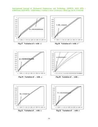 International Journal of Mechanical Engineering and Technology (IJMET), ISSN 0976 –
6340(Print), ISSN 0976 – 6359(Online), Volume 5, Issue 2, February (2014), pp. 26-35, © IAEME

1

1

0.9

0.9

0.8

0.8

0.7

0.7

0.6

0.6

1 / D = 2,5,8,10

0.5

0.5
K = -0.5,-0.2,0,0.2,0.5

0.4

0.4

0.3

0.3

0.2

0.2

0.1

0.1
0

0

1 1.05 1.1 1.15 1.2 1.25 1.3 1.35 1.4 1.45 1.5

1 1.05 1.1 1.15 1.2 1.25 1.3 1.35 1.4 1.45 1.5

Fig.18 Variation of θ with D−1

Fig.17 Variation of θ with K

1

1

0.9

0.9

0.8

0.8

0.7
0.6

s = 0.2,0.5,0.8,1

0.7

φ = 0,0.02,0.04,0.05

0.6

0.5

0.5

0.4

0.4

0.3

0.3

0.2

0.2

0.1

0.1

0

0

1 1.05 1.1 1.15 1.2 1.25 1.3 1.35 1.4 1.45 1.5

1 2 3 4 5 6 7 8 9 101112131415161718192021

Fig.19 Variation of c with φ

Fig.20 Variation of c with s

1

1

0.9

0.9

0.8

0.8

0.7
0.6

0.7
Sc = 0.3,0.6,1.6

K = -0.5,-0.2,0,0.2,0.5

0.6

0.5

0.5

0.4

0.4

0.3

0.3

0.2

0.2

0.1

0.1

0

0
1 1.05 1.1 1.15 1.2 1.25 1.3 1.35 1.4 1.45 1.5

1 1.05 1.1 1.15 1.2 1.25 1.3 1.35 1.4 1.45 1.5

Fig.21 Variation of c with Sc

Fig.22 Variation of c with K

34

 
