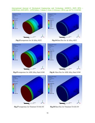 DESIGN AND ANALYSIS OF I.C. ENGINE PISTON AND PISTON-RING USING CATIA ...