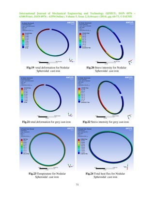 DESIGN AND ANALYSIS OF I.C. ENGINE PISTON AND PISTON-RING USING CATIA ...