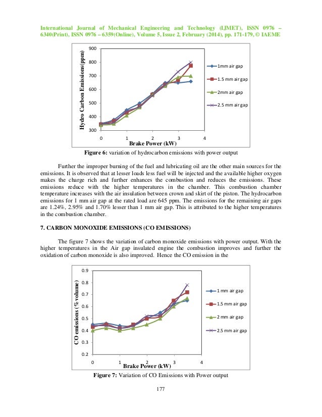 PERFORMANCE EVALUATION OF A LOW HEAT REJECTION DIESEL ENGINE WITH COT…