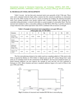International Journal of Mechanical Engineering and Technology (IJMET), ISSN 0976 –
6340(Print), ISSN 0976 – 6359(Online), Volume 5, Issue 2, February (2014), pp. 187-193, © IAEME
188
II. MICROALLOY STEEL DEVELOPMENT
Table 2 reveals the fact that early structural steels were generally of the C Mn type. These
early steels contained relatively high carbon contents but this caused no problems in construction
since up to the 1940s riveting was used as a means of joining not welding. By utilizing microalloy
steels such welding problems were greatly reduced and a modern offshore steel, produced by a
controlled rolling procedure, is shown in the table as a good example of a microalloy Steel. The first
national steel standard to allow a microalloy addition was BS 968 in 1962 (Fig 1) and this resulted in
a large reduction in the carbon equivalent value (CEV) combined with an increase in strength.
Table 2: Example of structural steel compositions over past 100 years
(19mm plate min. YS 355 MPa)
Structure C Si S P Mn Cr Al Nb CEV
Forth Rail
Bridge (1980)
0.23 0.02 0.024 0.046 0.69 - - - 0.35
Sydney
Harbour Bridge
(1929)
0.34 0.20 - - 1.00 . . . 0.51
Melbourne
King Sreet
Bridge (1961)
0.23 0.19 0.026 0.017 1.58 0.2 <0.005 . 0.54
Offshore UK
(1994)
0.08 0.31 0.002 0.012 1.41 0.027 0.034 0.028 0.32
The first microalloying element to be widely used was vanadium added to C Mn steels in the
USA as reported by Bullens in 1916 (Table 3). Indeed early in the 20th
century Hemp Ford made
wide use of vanadium steels for the construction of the Model T, the first mass produced motor car.
Small titanium additions can also improve the strength of steel and this was first exploited in
Germany in 1921. Micro titanium and micro vanadium additions began to be used in China in the
year 1950s and 1960s.
Fig 1. Evolution of structural steel standard BS 968 due to microalloying
 