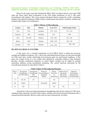 International Journal of Mechanical Engineering and Technology (IJMET), ISSN 0976 –
6340(Print), ISSN 0976 – 6359(Online), Volume 5, Issue 2, February (2014), pp. 187-193, © IAEME
189
However the major event that initiated the HSLA Steel revolution did not occur until 1988
when the Great Lakes Steel Corporation of the USA began production of low C Mn steels
microalloyed with niobium. This event created widespread interest among the world’s steelmaker
leading to the rapid development of HSLA Steels containing the microalloys vanadium, niobium and
titanium either singly or in combination.
Table 3: History of Microalloying
Country Date Element Level, Wt% Yield Strength, N/mm2
USA 1916 Vanadimu 0.10 - 0.20 275 – 345
Germany 1945 Vanadimu 0.10 >390
USA Pre 1959 Niobium 0.02 - 0.03 325 – 445
Britain 1959 Niobium 0.005 - 0.05 350 – 425
Germany 1921 Titanium 0.10 - 0.20
260 – 550
III. METALLURGICAL FACTORS
A fine grain size is essential requirement in most HSLA Steels to obtain the necessary
strength and toughness properties. Fig. 2 shows the relationship between grain size and yield strength
in C Mn steels and a similar relationship exists between grain size and fracture toughness. A fine
grain size around 10 µm in a low carbon steel obtained by controlled rolling or heat treatment
provides excellent mechanical properties to which further strength can be added by making
microalloy additions giving precipitation hardening. The various functions performed by the
microalloying elements are described in Table 4.
Table 4: Roles of Microalloying Elements
Micro-
alloy
Precipitation
Strengthening
after Hot rolling
Precipitation
Strengthening
after
Normalizing
Influences
Recrystallization
during Hot
Rolling
Refines
Grain Size
on
Normalising
Refines Grain
Size during
Hgh Temp.
Austenitising
Influences
Tranformation
Characteristics
after Hot Rolling
V VN, VC VC VN
Nb NbCN Nb, NbCN NbCN Nb
Ti TiC TiC Tin
All perform well in providing precipitation strengthening after the hot rolling of C Mn steels,
vanadium being especially versatile in this respect, and they also all provide grain refinement after a
normalizing heat treatment. However other roles are more characteristic of certain
 
