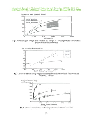 International Journal of Mechanical Engineering and Technology (IJMET), ISSN 0976 –
6340(Print), ISSN 0976 – 6359(Online), Volume 5, Issue 2, February (2014), pp. 187-193, © IAEME
191
Fig 4. Increase in yield strength from vanadium and nitrogen in a hot coil product as a result of the
precipitation of vanadium nitride
Fig 5. Influence of finish rolling temperature on impact transition temperature for niobium and
vanadium C Mn steels
Fig 6. Influence of microalloys on the recrystallisation of deformed austenite
 