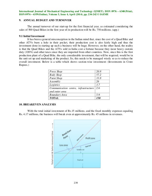 Six components of a business plan image