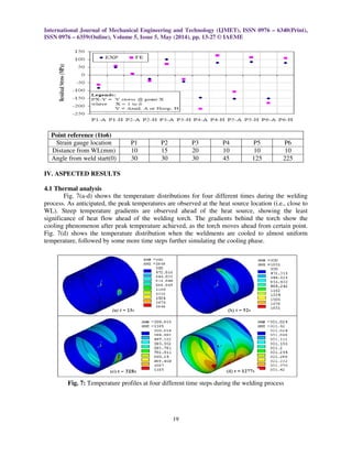 International Journal of Mechanical Engineering and Technology (IJMET), ISSN 0976 – 6340(Print),
ISSN 0976 – 6359(Online), Volume 5, Issue 5, May (2014), pp. 13-27 © IAEME
19
Point reference (1to6)
Strain gauge location P1 P2 P3 P4 P5 P6
Distance from WL(mm) 10 15 20 10 10 10
Angle from weld start(0) 30 30 30 45 125 225
IV. ASPECTED RESULTS
4.1 Thermal analysis
Fig. 7(a-d) shows the temperature distributions for four different times during the welding
process. As anticipated, the peak temperatures are observed at the heat source location (i.e., close to
WL). Steep temperature gradients are observed ahead of the heat source, showing the least
significance of heat flow ahead of the welding torch. The gradients behind the torch show the
cooling phenomenon after peak temperature achieved, as the torch moves ahead from certain point.
Fig. 7(d) shows the temperature distribution when the weldments are cooled to almost uniform
temperature, followed by some more time steps further simulating the cooling phase.
Fig. 7: Temperature profiles at four different time steps during the welding process
 