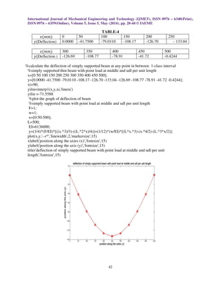 STATIC ANALYSIS OF COMPLEX STRUCTURE OF BEAMS BY INTERPOLATION METHOD ...