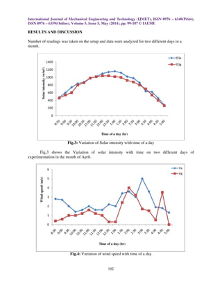 International Journal of Mechanical Engineering and Technology (IJMET), ISSN 0976 – 6340(Print),
ISSN 0976 – 6359(Online), Volume 5, Issue 5, May (2014), pp. 99-107 © IAEME
102
RESULTS AND DISCUSSION
Number of readings was taken on the setup and data were analyzed for two different days in a
month.
Fig.3: Variation of Solar intensity with time of a day
Fig.3 shows the Variation of solar intensity with time on two different days of
experimentation in the month of April.
Fig.4: Variation of wind speed with time of a day
0
200
400
600
800
1000
1200
1400
Solarintensity(w/m2)
Time of a day (hr)
I(t)a
I(t)g
0
1
2
3
4
5
6
Windspeed(m/s)
Time of a day (hr)
Va
Vg
 