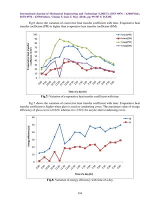 International Journal of Mechanical Engineering and Technology (IJMET), ISSN 0976 – 6340(Print),
ISSN 0976 – 6359(Online), Volume 5, Issue 5, May (2014), pp. 99-107 © IAEME
104
Fig.6 shows the variation of convective heat transfer coefficient with time. Evaporative heat
transfer coefficient (PM) is higher than evaporative heat transfer coefficient (DM).
Fig.7: Variation of evaporative heat transfer coefficient with time
Fig.7 shows the variation of convective heat transfer coefficient with time. Evaporative heat
transfer coefficient is higher when glass is used as condensing cover. The maximum value of exergy
efficiency of glass cover is 6.64% whereas it is 3.54% for acrylic sheet condensing cover.
Fig.8: Variation of energy efficiency with time of a day
0
10
20
30
40
50
60
70
80
90
100
Evaporativeheattransfer
coefficient(w/m2)
Time of a day(hr)
hewa(PM)
hewa(DM)
hewg(PM)
hewg(DM)
0
10
20
30
40
50
60
Energyefficiency(η)
Time of a day (hr)
ηg
ηa
 