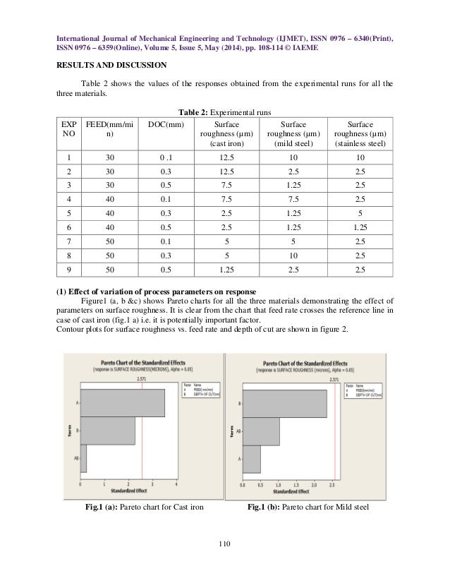 experimental investigation and prediction of surface roughness in sur surface roughness charts