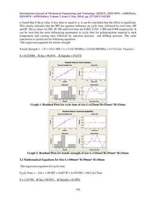 International Journal of Mechanical Engineering and Technology (IJMET), ISSN 0976 – 6340(Print),
ISSN 0976 – 6359(Online), Volume 5, Issue 5, May (2014), pp. 157-169 © IAEME
160
is found that if the p-value is less than or equal to α, it can be concluded that the effect is significant.
This clearly indicates that the MT has greatest influence on cycle time, followed by cool time, HP
and IP. The p-values for MT, IP, HP and Cool time are 0.002, 0.765, 1.000 and 0.006 respectively. It
can be seen that the most influencing parameters to cycle time for polypropylene material is melt
temperature and cooling time followed by injection pressure and holding pressure. The same
conclusion is carried out for following equations
-The regression equation for tensile strength
Tensile Strength = - 137 + 0.611 MT (°c) + 0.247 IP(MPa) + 0.0244 HP(MPa) + 0.133 Cool Time(sec)
S = 0.424088 R-Sq = 96.84% R-Sq(adj) = 93.67%
Graph 1: Residual Plots for cycle time of size L=125mm*B=55mm* H=15mm
Graph 2: Residual Plots for tensile strength of size L=125mm*B=55mm* H=15mm
3.2 Mathematical Equations for Size L=100mm* B=50mm* H=10mm
-The regression equation for cycle time
Cycle Time = - 244 + 1.00 MT + 0.007 IP + 0.439 HP+ 1.88 Cool Time
S = 1.41798 R-Sq = 90.95% R-Sq(adj) = 81.90%
1.00.50.0-0.5-1.0
99
90
50
10
1
Residual
Percent
42.040.539.037.536.0
0.5
0.0
-0.5
-1.0
Fitted Value
Residual
0.500.250.00-0.25-0.50-0.75
3
2
1
0
Residual
Frequency
987654321
0.5
0.0
-0.5
-1.0
Observation Order
Residual
Normal Probability Plot Versus Fits
Histogram Versus Order
Residual Plots for Cycle Time(Sec)
0.80.40.0-0.4-0.8
99
90
50
10
1
Residual
Percent
2726252423
0.50
0.25
0.00
-0.25
-0.50
Fitted Value
Residual
0.60.40.20.0-0.2-0.4
4
3
2
1
0
Residual
Frequency
987654321
0.50
0.25
0.00
-0.25
-0.50
Observation Order
Residual
Normal Probability Plot Versus Fits
Histogram Versus Order
Residual Plots for Tensile Strength(MPa)
 
