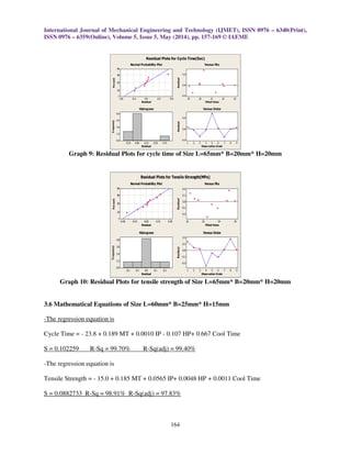 International Journal of Mechanical Engineering and Technology (IJMET), ISSN 0976 – 6340(Print),
ISSN 0976 – 6359(Online), Volume 5, Issue 5, May (2014), pp. 157-169 © IAEME
164
Graph 9: Residual Plots for cycle time of Size L=65mm* B=20mm* H=20mm
Graph 10: Residual Plots for tensile strength of Size L=65mm* B=20mm* H=20mm
3.6 Mathematical Equations of Size L=60mm* B=25mm* H=15mm
-The regression equation is
Cycle Time = - 23.8 + 0.189 MT + 0.0010 IP - 0.107 HP+ 0.667 Cool Time
S = 0.102259 R-Sq = 99.70% R-Sq(adj) = 99.40%
-The regression equation is
Tensile Strength = - 15.0 + 0.185 MT + 0.0565 IP+ 0.0048 HP + 0.0011 Cool Time
S = 0.0882733 R-Sq = 98.91% R-Sq(adj) = 97.83%
0.80.40.0-0.4-0.8
99
90
50
10
1
Residual
Percent
2322212019
0.5
0.0
-0.5
Fitted Value
Residual
0.750.500.250.00-0.25
6.0
4.5
3.0
1.5
0.0
Residual
Frequency
987654321
0.5
0.0
-0.5
Observation Order
Residual
Normal Probability Plot Versus Fits
Histogram Versus Order
Residual Plots for Cycle Time(Sec)
0.300.150.00-0.15-0.30
99
90
50
10
1
Residual
Percent
25242322
0.2
0.1
0.0
-0.1
-0.2
Fitted Value
Residual
0.20.10.0-0.1-0.2
4.8
3.6
2.4
1.2
0.0
Residual
Frequency
987654321
0.2
0.1
0.0
-0.1
-0.2
Observation Order
Residual
Normal Probability Plot Versus Fits
Histogram Versus Order
Residual Plots for Tensile Strength(MPa)
 