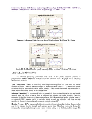 International Journal of Mechanical Engineering and Technology (IJMET), ISSN 0976 – 6340(Print),
ISSN 0976 – 6359(Online), Volume 5, Issue 5, May (2014), pp. 157-169 © IAEME
165
Graph 4.11: Residual Plots for cycle time of Size L=60mm* B=25mm* H=15mm
Graph 12: Residual Plots for tensile strength of Size L=60mm* B=25mm* H=15mm
4. RESULT AND DISCUSSIONS
To optimize processing parameters with result in the plastic injection process of
polypropylene RSM’s D-Optimal method is used for optimum result. By graph no 13 following
observations are made.
Melt Temperature (MT):- By increasing melt temperature responses like cycle time and tensile
strength increases. Therefore optimal setting is in the middle of the range (222.1818) because goal is
to minimize cycle time and maximize tensile strength. Vertical faint line in the second column of
graph represents optimal setting of melt temperature.
Injection Pressure (IP):- Increasing IP also increases both the responses like cycle time and tensile
strength also, but effect on cycle time is minimum as compare to tensile strength. Therefore
composite desirability decreases by increasing pulse on time. Hence optimal setting is in the lower of
the range (81.9293) because goal is to maximize tensile strength and minimize cycle time. Vertical
faint line in the third column of graph represents optimal setting of IP.
Holding Pressure (HP):- Increasing holding pressure tensile strength and cycle time decreases, but
goal is to increase tensile strength and decrease cycle time .Therefore composite desirability
increases by increasing holding pressure. Hence optimal setting is in the higher of the range (56)
0.20.10.0-0.1-0.2
99
90
50
10
1
Residual
Percent
2221201918
0.10
0.05
0.00
-0.05
-0.10
Fitted Value
Residual
0.100.050.00-0.05-0.10-0.15
3
2
1
0
Residual
Frequency
987654321
0.10
0.05
0.00
-0.05
-0.10
Observation Order
Residual
Normal Probability Plot Versus Fits
Histogram Versus Order
Residual Plots for Cycle Time (sec)
0.10.0-0.1
99
90
50
10
1
Residual
Percent
24.524.023.523.0
0.10
0.05
0.00
-0.05
-0.10
Fitted Value
Residual
0.100.050.00-0.05-0.10
2.0
1.5
1.0
0.5
0.0
Residual
Frequency
987654321
0.10
0.05
0.00
-0.05
-0.10
Observation Order
Residual
Normal Probability Plot Versus Fits
Histogram Versus Order
Residual Plots for Tensile Strength(MPa)
 