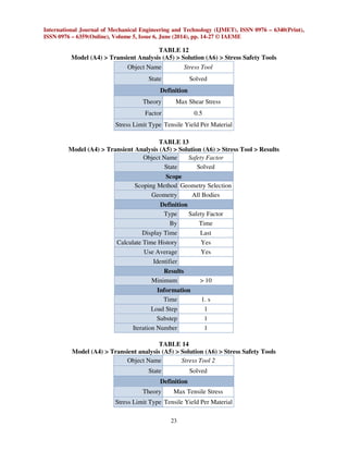 International Journal of Mechanical Engineering and Technology (IJMET), ISSN 0976 – 6340(Print),
ISSN 0976 – 6359(Online), Volume 5, Issue 6, June (2014), pp. 14-27 © IAEME
23
TABLE 12
Model (A4) > Transient Analysis (A5) > Solution (A6) > Stress Safety Tools
Object Name Stress Tool
State Solved
Definition
Theory Max Shear Stress
Factor 0.5
Stress Limit Type Tensile Yield Per Material
TABLE 13
Model (A4) > Transient Analysis (A5) > Solution (A6) > Stress Tool > Results
Object Name Safety Factor
State Solved
Scope
Scoping Method Geometry Selection
Geometry All Bodies
Definition
Type Safety Factor
By Time
Display Time Last
Calculate Time History Yes
Use Average Yes
Identifier
Results
Minimum > 10
Information
Time 1. s
Load Step 1
Substep 1
Iteration Number 1
TABLE 14
Model (A4) > Transient analysis (A5) > Solution (A6) > Stress Safety Tools
Object Name Stress Tool 2
State Solved
Definition
Theory Max Tensile Stress
Stress Limit Type Tensile Yield Per Material
 
