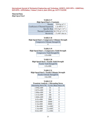 International Journal of Mechanical Engineering and Technology (IJMET), ISSN 0976 – 6340(Print),
ISSN 0976 – 6359(Online), Volume 5, Issue 6, June (2014), pp. 14-27 © IAEME
25
Material Data
High Speed Steel
TABLE 17
High Speed Steel > Constants
Density 7850 kg m^-3
Coefficient of Thermal Expansion 1.2e-005 C^-1
Specific Heat 434 J kg^-1 C^-1
Thermal Conductivity 60.5 W m^-1 C^-1
Resistivity 1.7e-007 ohm m
TABLE 18
High Speed Steel > Compressive Ultimate Strength
Compressive Ultimate Strength Pa
0
TABLE 19
High Speed Steel > Compressive Yield Strength
Compressive Yield Strength Pa
4.5e+008
TABLE 20
High Speed Steel > Tensile Yield Strength
Tensile Yield Strength Pa
4.5e+008
TABLE 21
High Speed Steel > Tensile Ultimate Strength
Tensile Ultimate Strength Pa
4.6e+008
TABLE 22
Transient Analysis > Alternating Stress
Alternating Stress Pa Cycles Mean Stress Pa
3.999e+009 10 0
2.827e+009 20 0
1.896e+009 50 0
1.413e+009 100 0
1.069e+009 200 0
4.41e+008 2000 0
2.62e+008 10000 0
2.14e+008 20000 0
1.38e+008 1.e+005 0
1.14e+008 2.e+005 0
8.62e+007 1.e+006 0
 