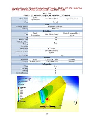 International Journal of Mechanical Engineering and Technology (IJMET), ISSN 0976 – 6340(Print),
ISSN 0976 – 6359(Online), Volume 5, Issue 6, June (2014), pp. 14-27 © IAEME
22
TABLE 11
Model (A4) > Transient Analysis (A5) > Solution (A6) > Results
Object Name
Total
Deformation
Shear Elastic Strain Equivalent Stress
State Solved
Scope
Scoping Method Geometry Selection
Geometry All Bodies
Definition
Type
Total
Deformation
Shear Elastic Strain
Equivalent (von-Mises)
Stress
By Time
Display Time Last
Calculate Time
History
Yes
Identifier
Orientation XY Plane
Coordinate System
Global Coordinate
System
Use Average Yes
Results
Minimum 0. m -1.2165e-007 m/m 23.598 Pa
Maximum 2.7172e-009 m 3.6283e-008 m/m 46326 Pa
Information
Time 1. s
Load Step 1
Substep 1
Iteration Number 1
 