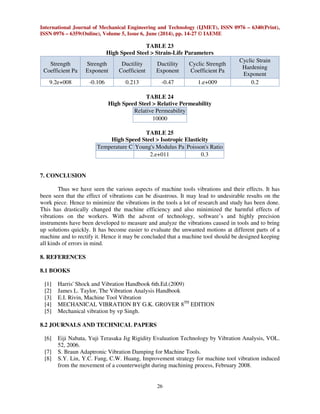ANALYSIS AND MODELING OF SINGLE POINT CUTTING (HSS MATERIAL) TOOL WITH ...