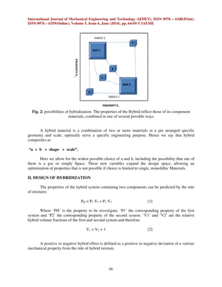 HYBRID COMPOSITES- A CONCEPT OF ECOLOGICAL, BIO INSPIRED AND ...
