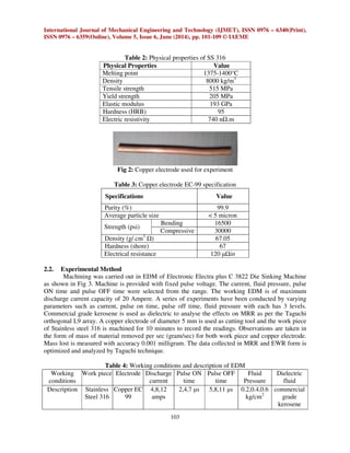 International Journal of Mechanical Engineering and Technology (IJMET), ISSN 0976 – 6340(Print), 
ISSN 0976 – 6359(Online), Volume 5, Issue 6, June (2014), pp. 101-109 © IAEME 
103 
 
Table 2: Physical properties of SS 316 
Physical Properties Value 
Melting point 1375-1400°C 
Density 8000 kg/m3 
Tensile strength 515 MPa 
Yield strength 205 MPa 
Elastic modulus 193 GPa 
Hardness (HRB) 95 
Electric resistivity 740 n.m 
Fig 2: Copper electrode used for experiment 
Table 3: Copper electrode EC-99 specification 
Specifications Value 
Purity (%) 99.9 
Average particle size  5 micron 
Strength (psi) 
Bending 16500 
Compressive 30000 
Density (g/ cm3 ) 67.05 
Hardness (shore) 67 
Electrical resistance 120 μin 
2.2. Experimental Method 
Machining was carried out in EDM of Electronic Electra plus C 3822 Die Sinking Machine 
as shown in Fig 3. Machine is provided with fixed pulse voltage. The current, fluid pressure, pulse 
ON time and pulse OFF time were selected from the range. The working EDM is of maximum 
discharge current capacity of 20 Ampere. A series of experiments have been conducted by varying 
parameters such as current, pulse on time, pulse off time, fluid pressure with each has 3 levels. 
Commercial grade kerosene is used as dielectric to analyse the effects on MRR as per the Taguchi 
orthogonal L9 array. A copper electrode of diameter 5 mm is used as cutting tool and the work piece 
of Stainless steel 316 is machined for 10 minutes to record the readings. Observations are taken in 
the form of mass of material removed per sec (gram/sec) for both work piece and copper electrode. 
Mass lost is measured with accuracy 0.001 milligram. The data collected in MRR and EWR form is 
optimized and analyzed by Taguchi technique. 
Table 4: Working conditions and description of EDM 
Working 
conditions 
Work piece Electrode Discharge 
current 
Pulse ON 
time 
Pulse OFF 
time 
Fluid 
Pressure 
Dielectric 
fluid 
Description Stainless 
Steel 316 
Copper EC 
99 
4,8,12 
amps 
2,4,7 μs 5,8,11 μs 0.2,0.4,0.6 
kg/cm2 
commercial 
grade 
kerosene 
 