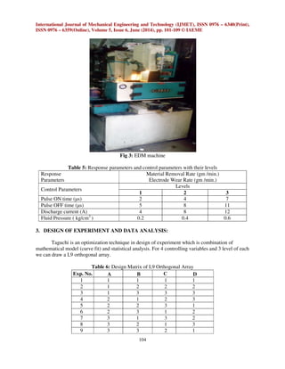 International Journal of Mechanical Engineering and Technology (IJMET), ISSN 0976 – 6340(Print), 
ISSN 0976 – 6359(Online), Volume 5, Issue 6, June (2014), pp. 101-109 © IAEME 
104 
 
Fig 3: EDM machine 
Table 5: Response parameters and control parameters with their levels 
Response 
Parameters 
Material Removal Rate (gm /min.) 
Electrode Wear Rate (gm /min.) 
Control Parameters 
Levels 
1 2 3 
Pulse ON time (μs) 2 4 7 
Pulse OFF time (μs) 5 8 11 
Discharge current (A) 4 8 12 
Fluid Pressure ( kg/cm2 ) 0.2 0.4 0.6 
3. DESIGN OF EXPERIMENT AND DATA ANALYSIS: 
Taguchi is an optimization technique in design of experiment which is combination of 
mathematical model (curve fit) and statistical analysis. For 4 controlling variables and 3 level of each 
we can draw a L9 orthogonal array. 
Table 6: Design Matrix of L9 Orthogonal Array 
Exp. No. A B C D 
1 1 1 1 1 
2 1 2 2 2 
3 1 3 3 3 
4 2 1 2 3 
5 2 2 3 1 
6 2 3 1 2 
7 3 1 3 2 
8 3 2 1 3 
9 3 3 2 1 
 