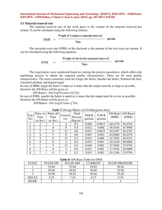 International Journal of Mechanical Engineering and Technology (IJMET), ISSN 0976 – 6340(Print), 
ISSN 0976 – 6359(Online), Volume 5, Issue 6, June (2014), pp. 101-109 © IAEME 
105 
3.1 Material removal rate 
 
The material removal rate of the work piece is the volume of the material removed per 
minute. It can be calculated using the following relation. 
The electrode wear rate (EWR) of the electrode is the amount of the tool wear per minute. It 
can be calculated using the following equation. 
The experiments were conducted based on varying the process parameters, which affects the 
machining process to obtain the required quality characteristics. There are 64 such quality 
characteristics. The most commonly used are Larger the better, Smaller the better, Nominal the best, 
classified attribute and Signed target 
In case of MRR, larger the better is taken as it states that the output must be as large as possible, 
therefore the S/N Ratio will be given as: 
S/N Ratio= -10× Log10 (sum (1/y2)/n) 
In case of EWR, smaller the better is opted as it states that the output must be as low as possible, 
therefore the S/N Ratio will be given as: 
S/N Ratio= -10× Log10 (sum (y2)/n) 
Table 7: Design Matrix of L9 Orthogonal Array 
Exp. 
No. 
Pulse on 
Time 
(μ Sec) 
Pulse off 
Time 
(μ Sec) 
Current 
(A) 
Fluid 
Pressure 
(Kg/cm3) 
M.R.R 
gm/min 
E.W.R 
gm/min 
S/N Ratio 
(MRR) 
S/N Ratio 
(EWR) 
1 2 5 4 0.2 0.006 0.0015 -44.4370 56.4782 
2 2 8 8 0.4 0.012 0.004 -38.4164 47.9588 
3 2 11 12 0.6 0.033 0.0015 -29.6297 56.4782 
4 4 5 8 0.6 0.007 0.003 -43.0980 50.4576 
5 4 8 12 0.2 0.023 0.009 -32.7654 40.9151 
6 4 11 4 0.4 0.019 0.001 -34.4249 60.0000 
7 7 5 12 0.4 0.040 0.002 -27.9588 53.9794 
8 7 8 4 0.6 0.021 0.001 -33.5556 50.0000 
9 7 11 8 0.2 0.035 0.002 -29.1186 53.9794 
Table 8: S/N Ratio Table for EWR 
LEVEL PULSE ON PULSE OFF CURRENT FLUID PRESSURE 
1 53.64 53.64 58.83 50.46 
2 50.46 49.62 50.80 53.98 
3 55.99 56.82 50.46 55.65 
DELTA 5.53 7.19 8.37 5.19 
RANK 3 2 1 4 
 