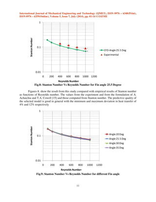 International Journal of Mechanical Engineering and Technology (IJMET), ISSN 0976 – 6340(Print), 
ISSN 0976 – 6359(Online), Volume 5, Issue 7, July (2014), pp. 01-14 © IAEME 
temperature also increases along this direction. The contour of temperature on the same plane is 
plotted in Fig. 7. Heat is dissipated from the tube wall through the fin by convection heat transfer in a 
conjugate fashion. Along the stream-wise direction, a gradual increase in temperatures is seen which 
ensures the heating of air, while cooling the water in the tubes. At the outlet region, a large increase 
in the air temperature is seen near the fin surface, which is due to the absence of louvers at this 
region. 
10 
 
Fig.7: Velocity contours =20o and Re=100 
 
